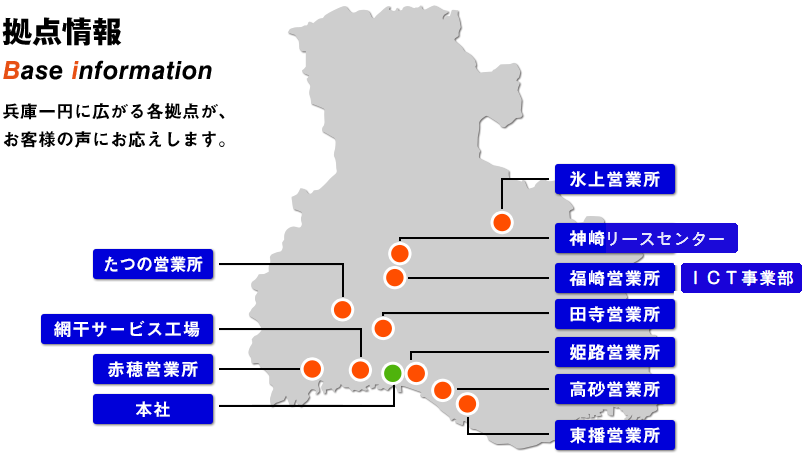 拠点情報