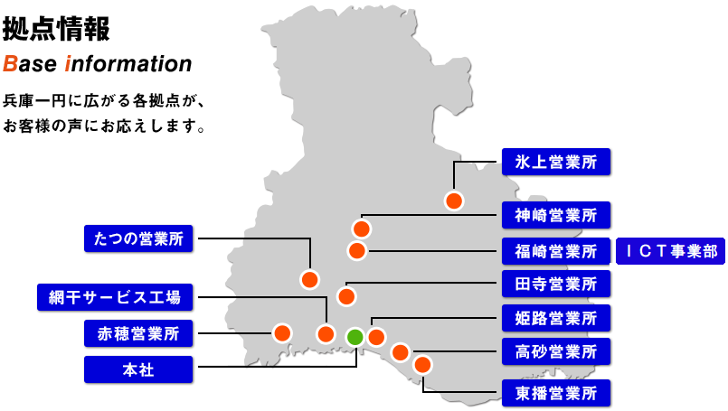 拠点情報